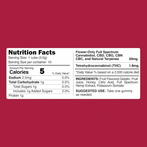 Full Spectrum Raspberry Full Spectrum 10ct Raspberry CBD Gummies - Real NY CBD
